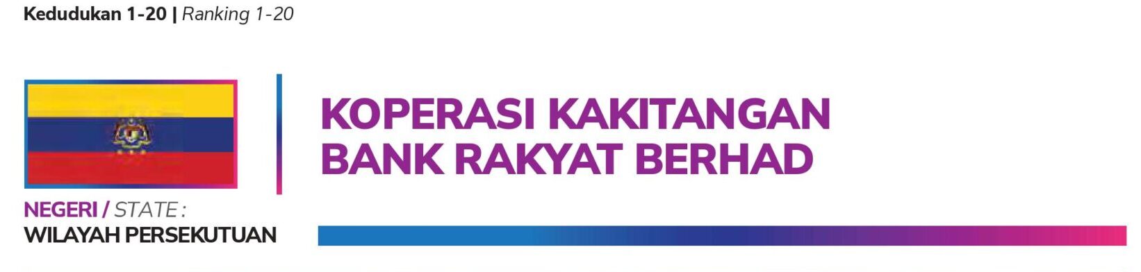 KEDUDUKAN PROFIL 100 KOPERASI TERBAIK SKM